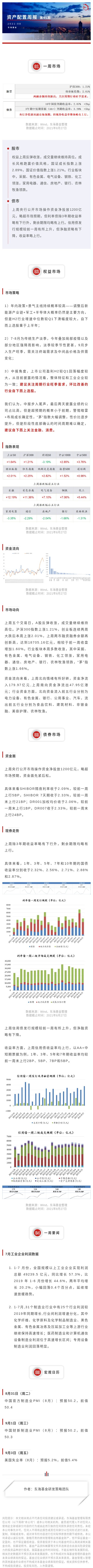 資產(chǎn)配置周報(bào)45期.jpg